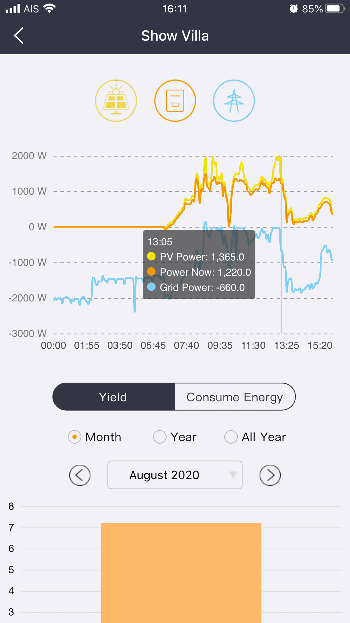 Solar Power Generated App