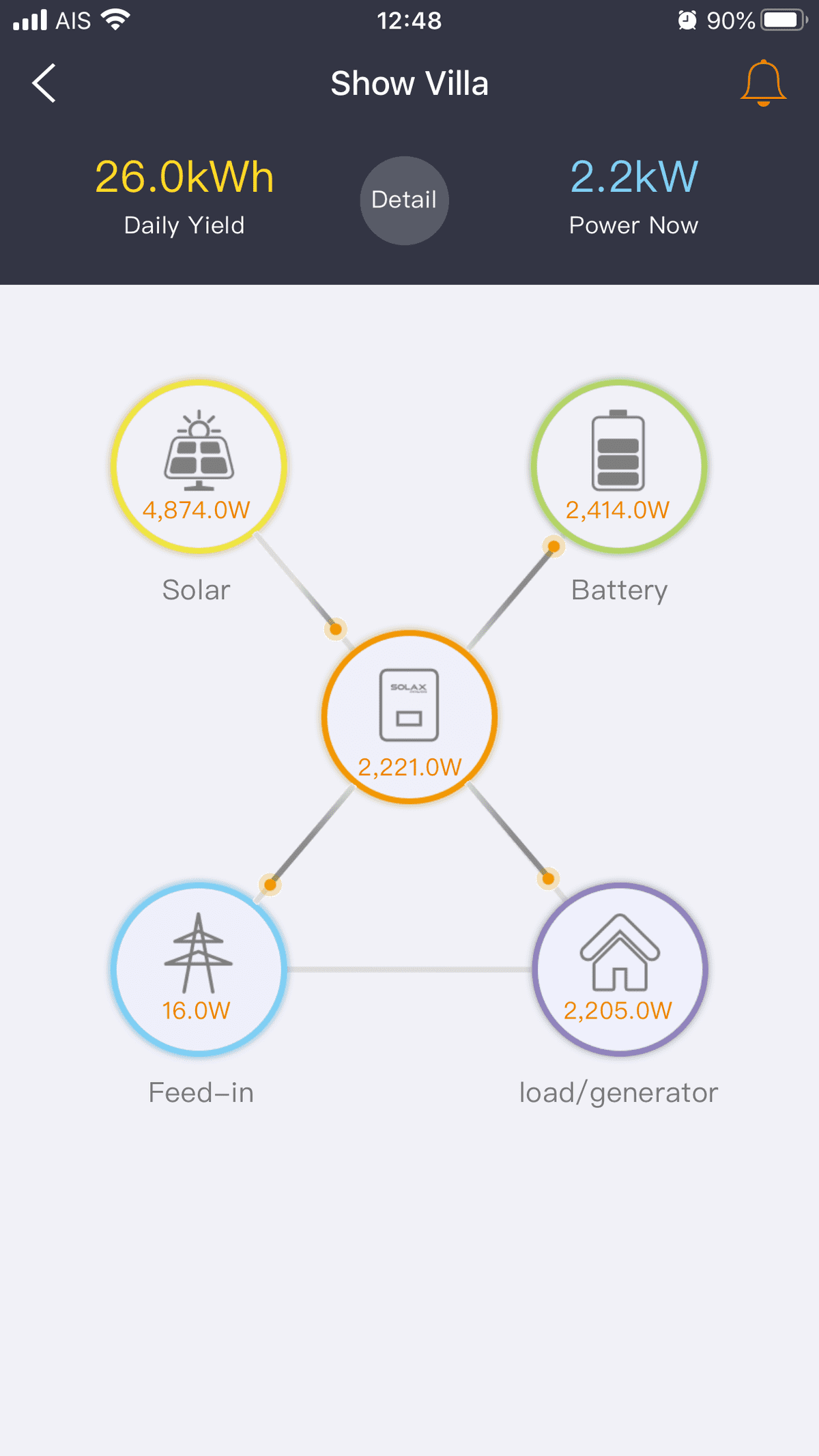 Solar Energy Monitor